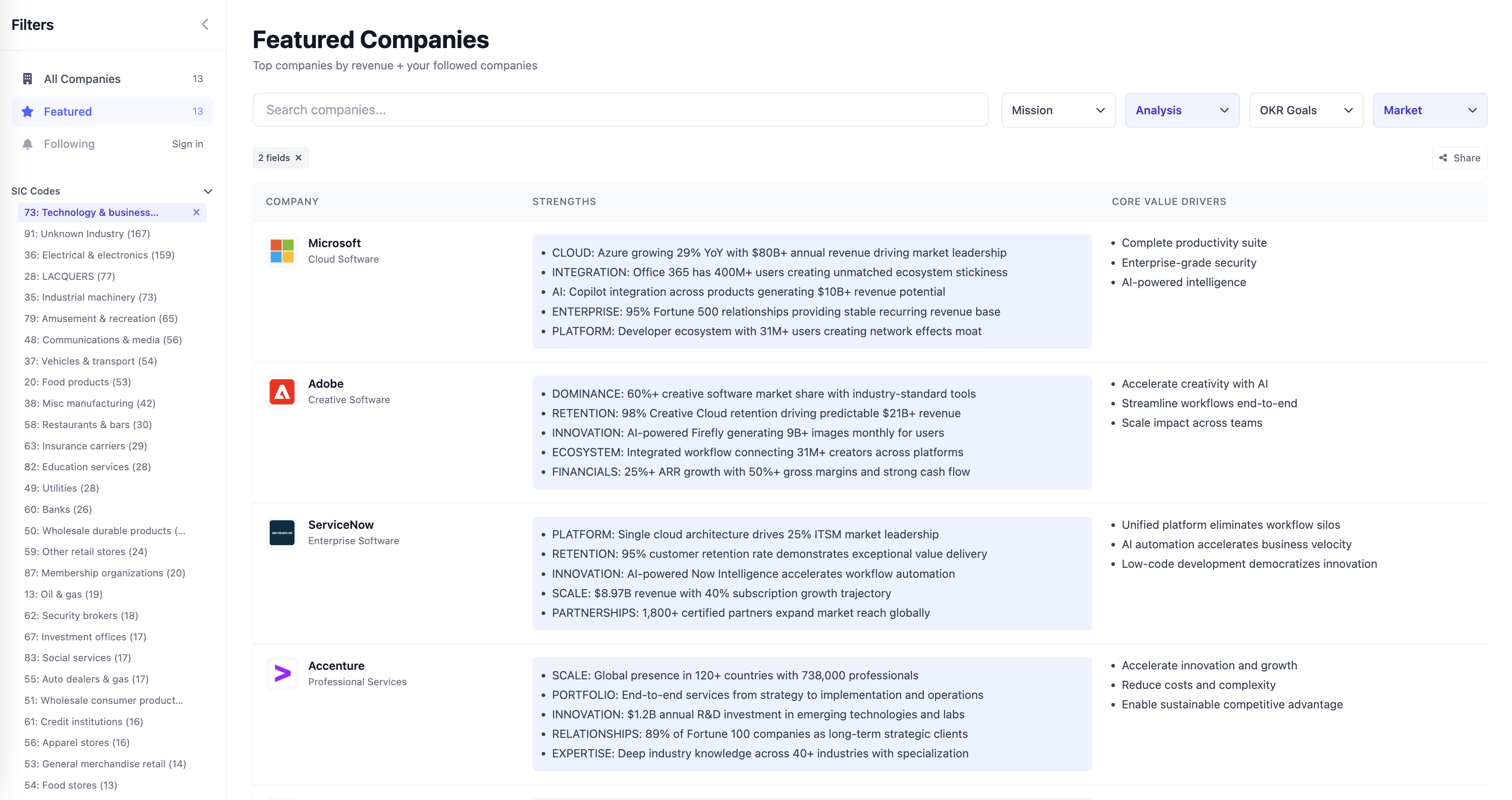 SWOT Insights - Comprehensive Analysis